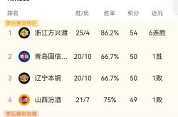 球队实力暴露无遗，轻松取胜的简单介绍